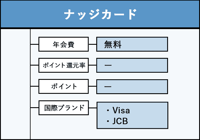 ナッジカードの商標画像