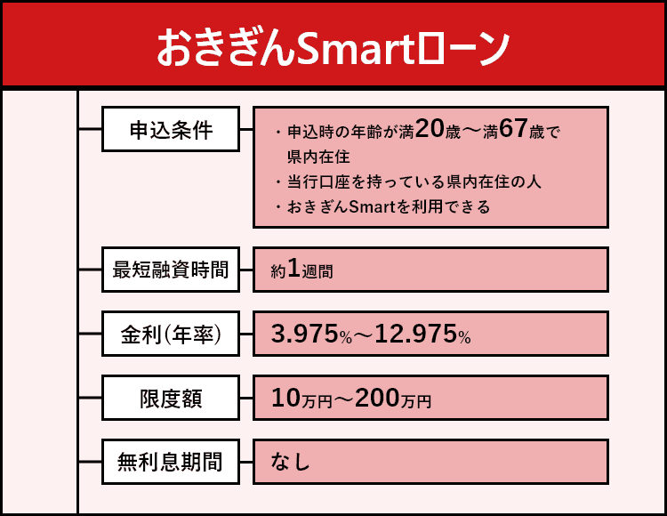 おきぎんSmartローンの商標画像