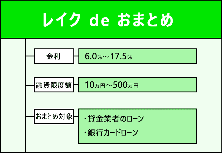 レイク de おまとめの商標画像