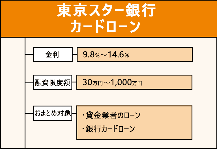東京スター銀行カードローンのおまとめ商標画像