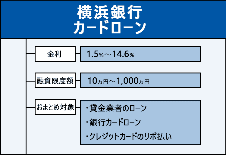 横浜銀行カードローンのおまとめ商標画像