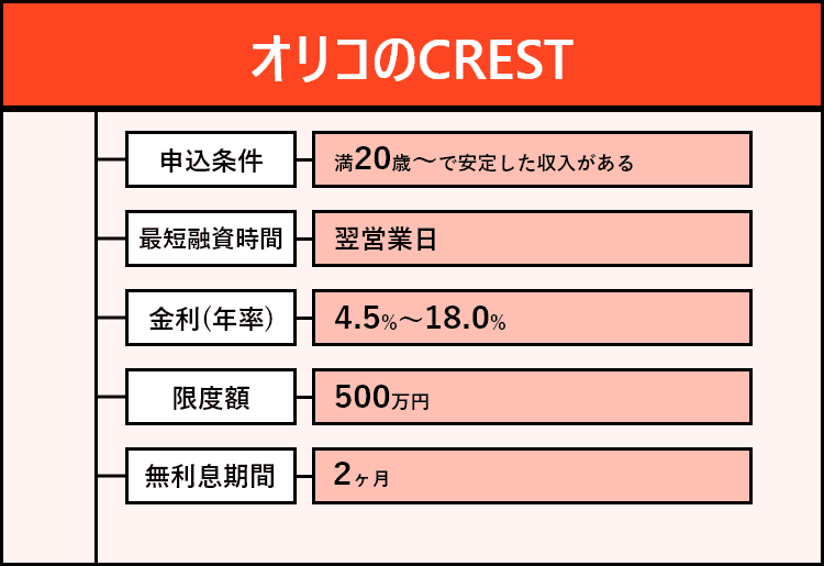 オリコのCRESTの商標画像