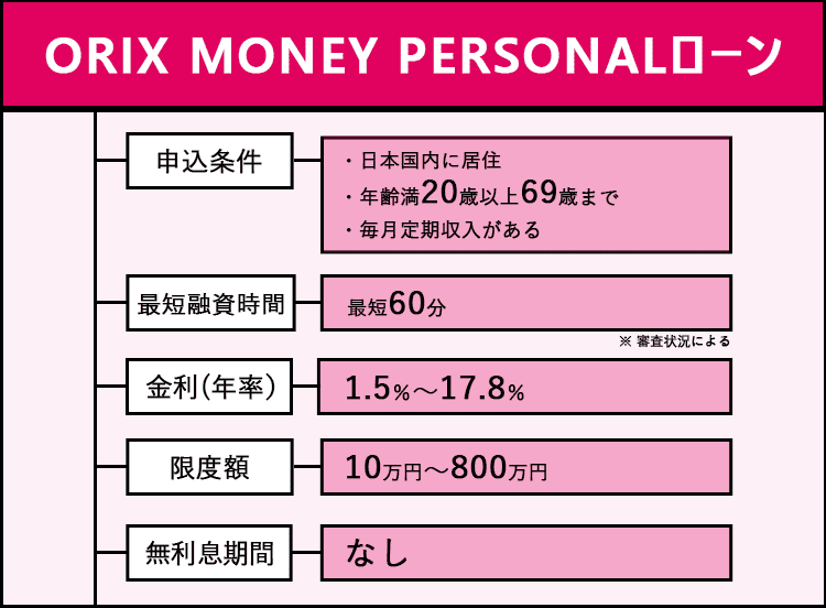 ORIX MONEYPERSONALローンの商標画像