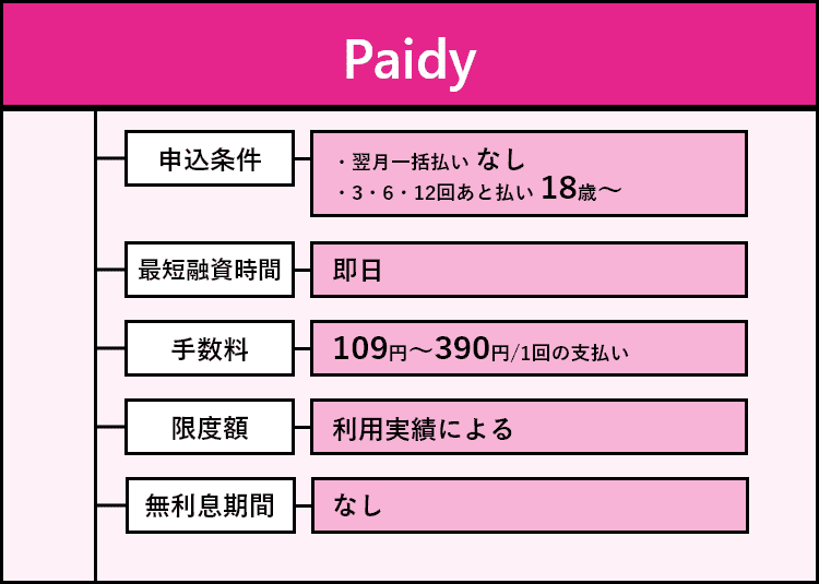 Paidyの商標画像