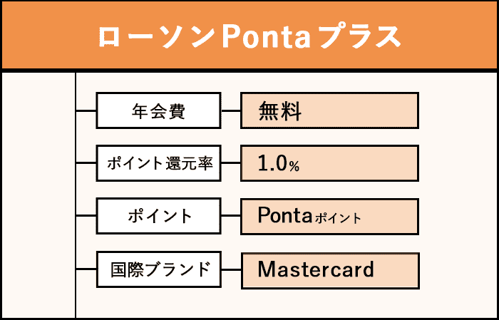 ローソンPontaプラスの商標画像