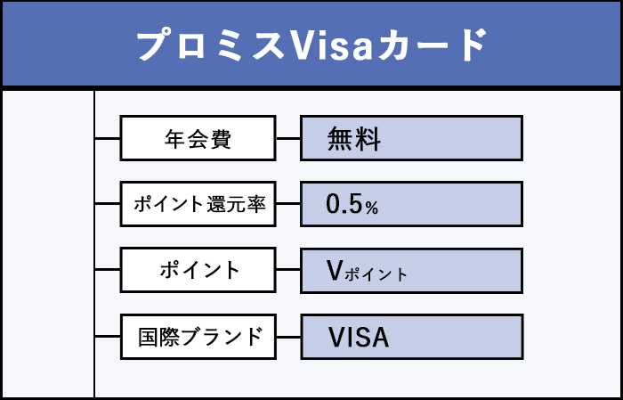 プロミスVisaカードの商標画像