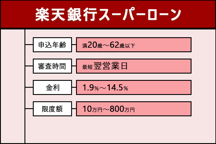 楽天銀行スーパーローンの商標画像