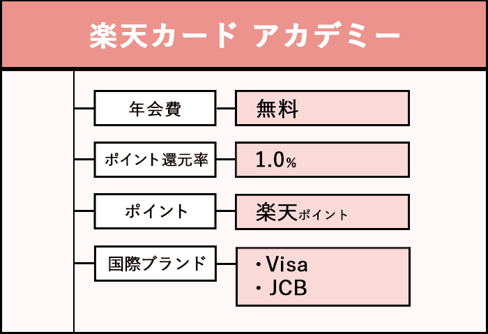 楽天カード アカデミーの商標画像