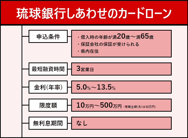 琉球銀行しあわせのカードローンの商標画像