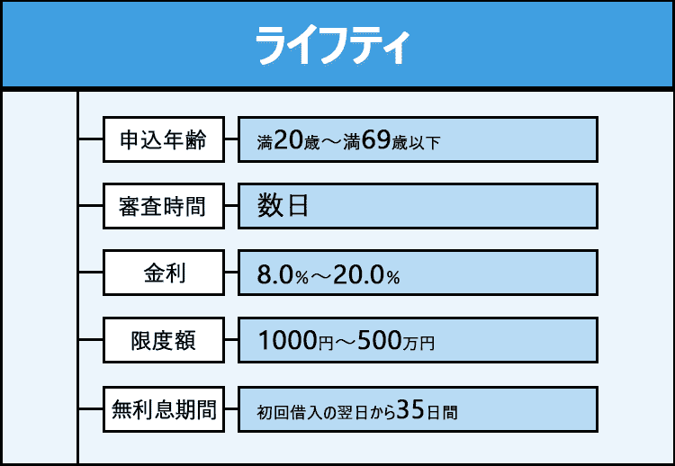 ライフティのオリジナル商標画像
