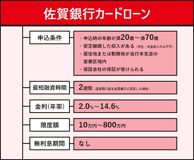 佐賀銀行カードローンの商標画像