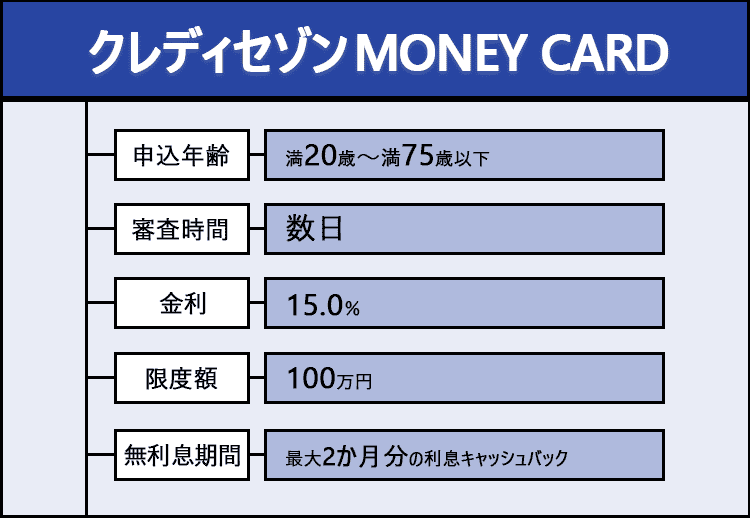 クレディセゾンMONEY CARDのオリジナル商標画像