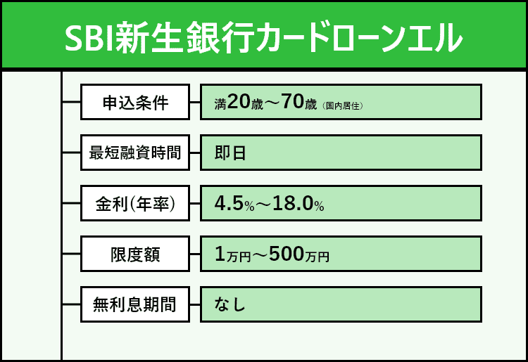 SBI新生銀行カードローンエルの商標画像