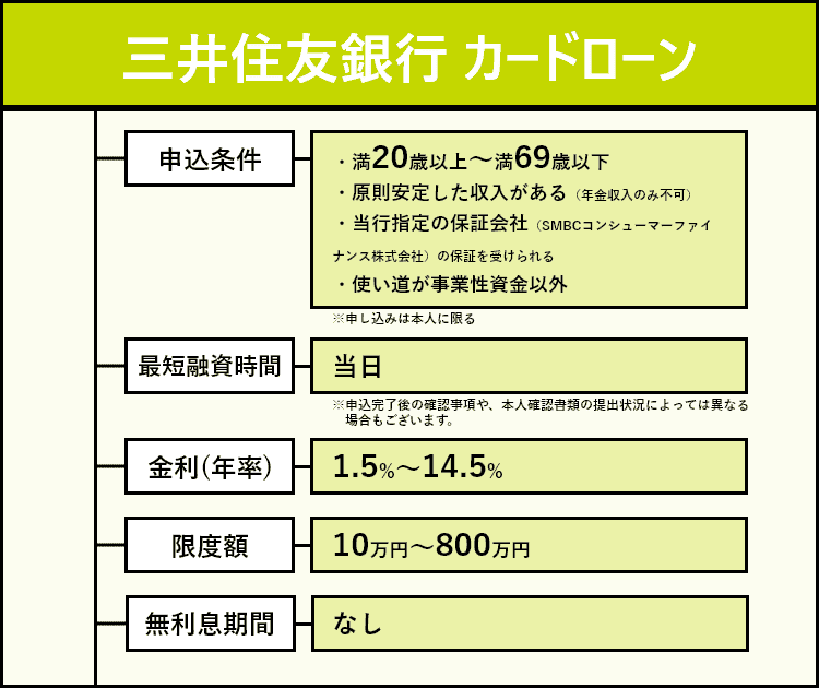 三井住友銀行 カードローンの商標画像