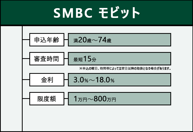 SMBCモビットの商標画像