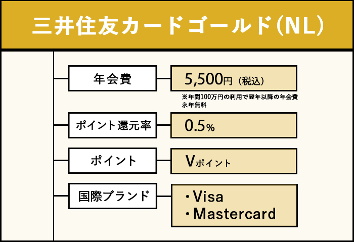 三井住友カードゴールド（NL）の商標画像