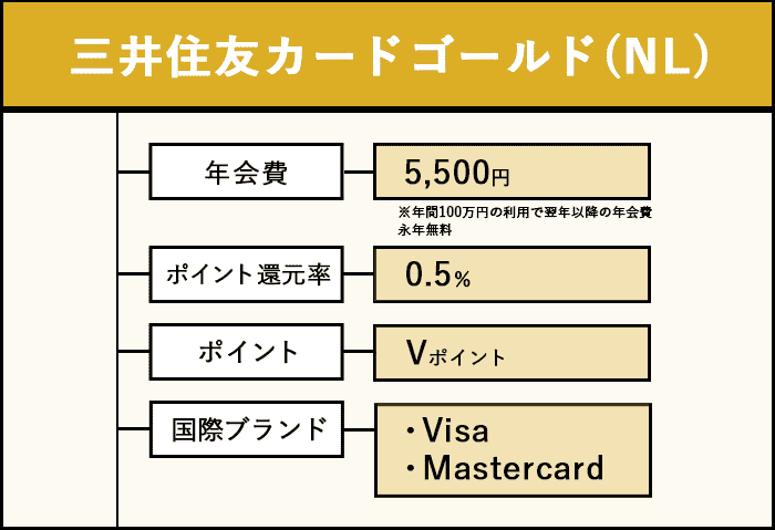 三井住友カードゴールド（NL）の商標画像