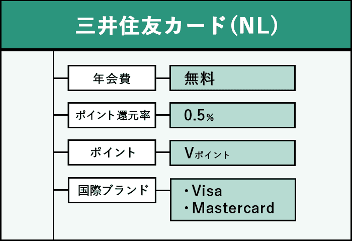 三井住友カード（NL）の商標画像