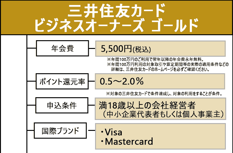 三井住友カード ビジネスオーナーズ ゴールドのオリジナル商標画像