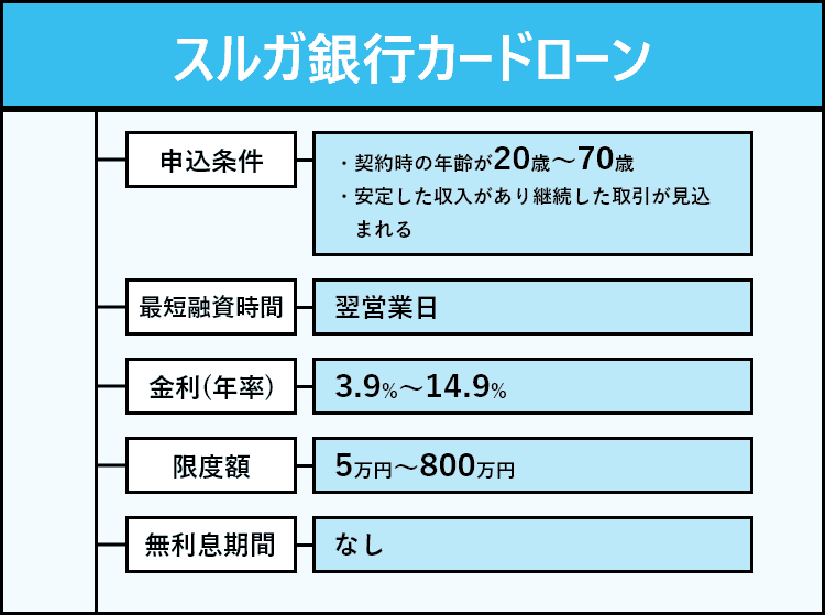 スルガ銀行カードローンの商標画像