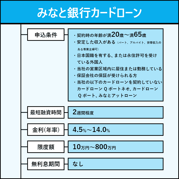 みなと銀行カードローンの商標画像