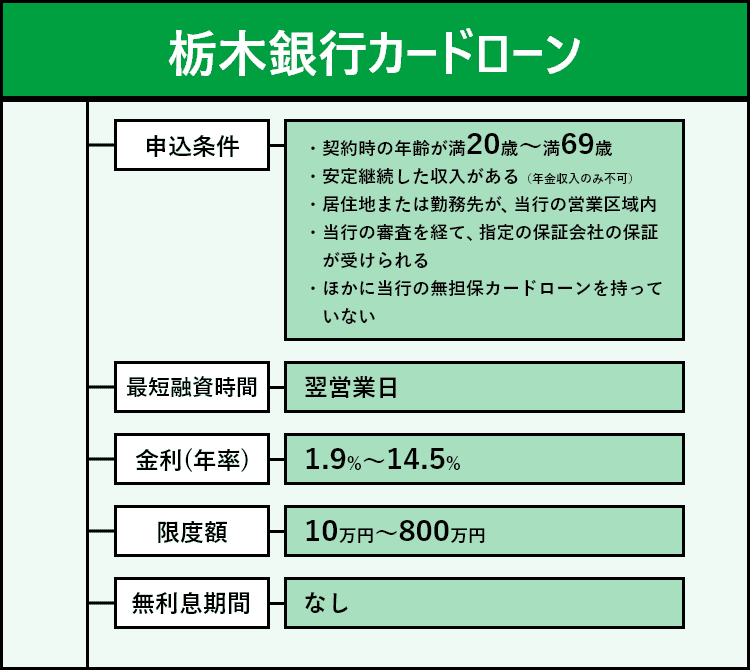 栃木銀行カードローンの商標画像