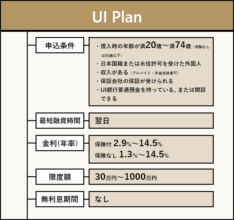 UI Planの商標画像