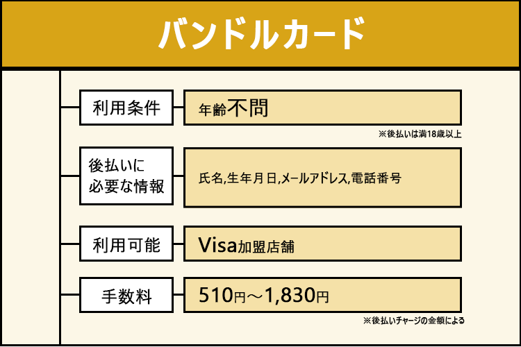 バンドルカードの商標画像