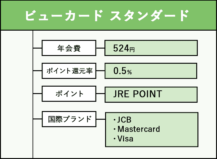 ビューカード スタンダードの商標画像