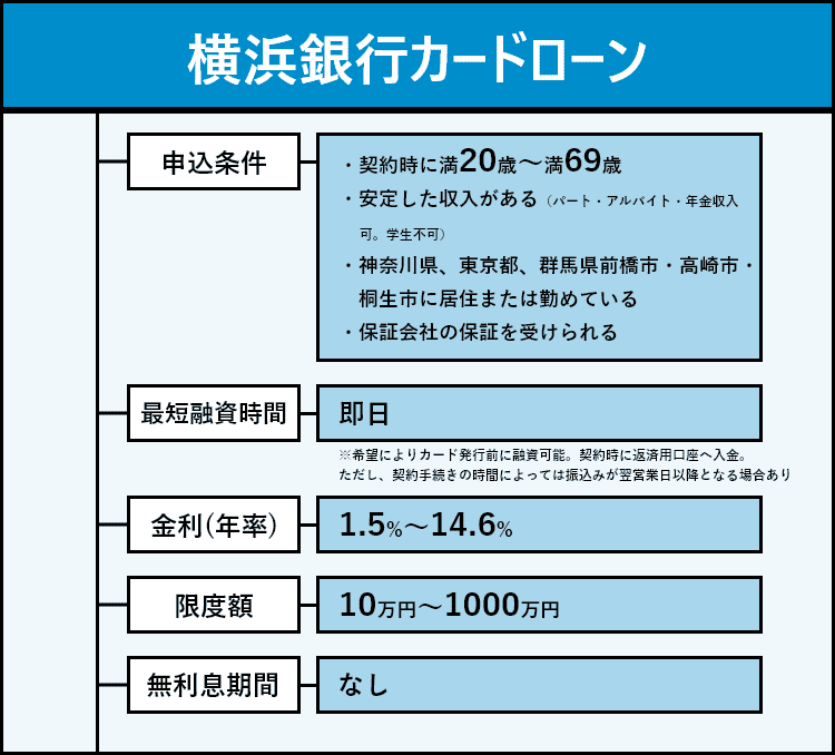 横浜銀行カードローンの商標画像