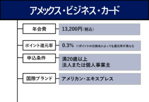 アメリカン・エキスプレス・ビジネス・カードのオリジナル商標画像