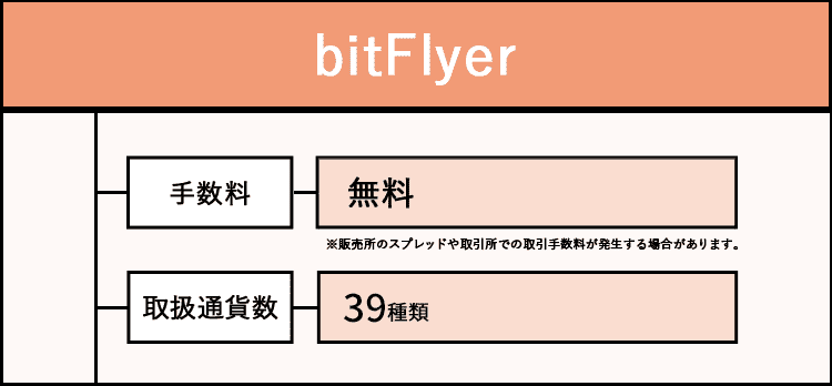 bitFlyerの特徴をまとめた画像