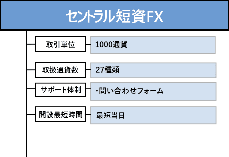 セントラル短資のオリジナル商標画像