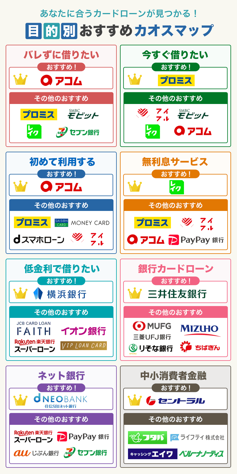 カードローン会社のカオスマップ画像