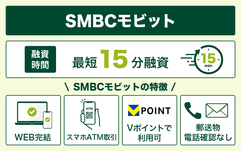 SMBCモビットのカードローンを説明する画像