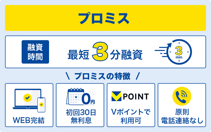 プロミスのカードローンを説明する画像