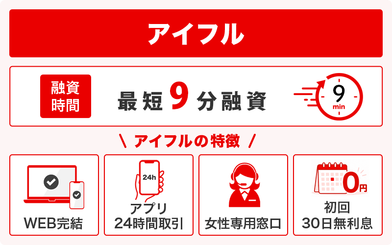 アイフルのカードローンを説明する画像