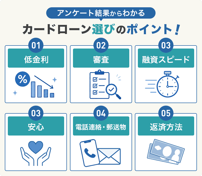 カードローン選びのポイントを説明する画像