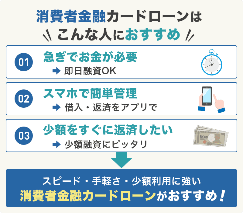 消費者金融カードローンが適している人を説明する画像