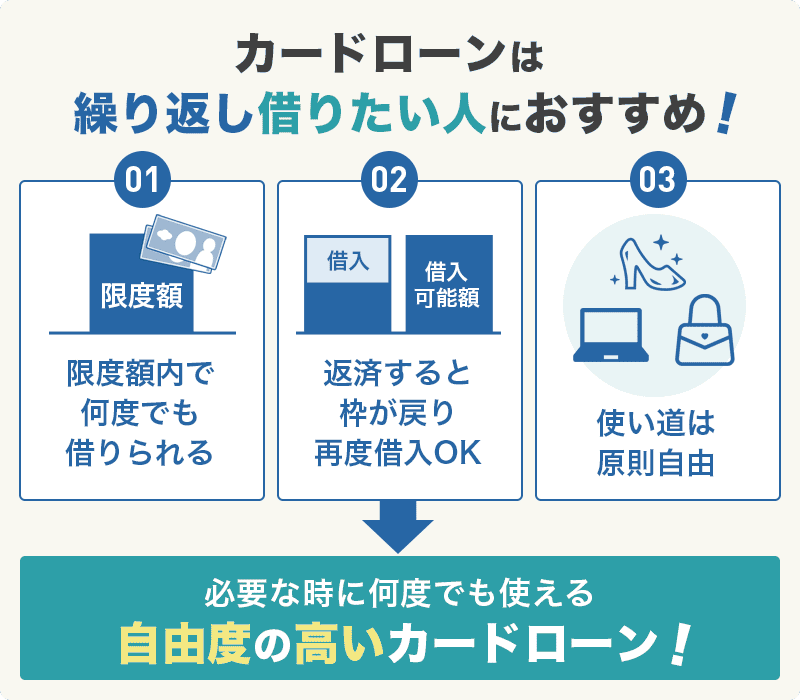 カードローンをおすすめできる要素を説明する画像