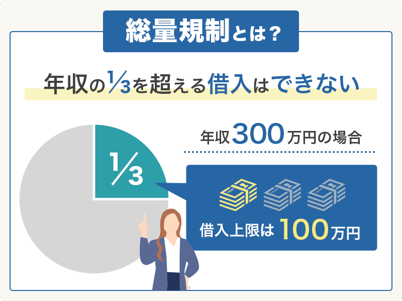 総量規制を説明する画像