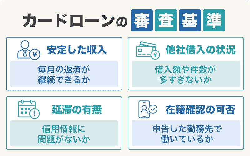 カードローンの審査基準を説明する画像