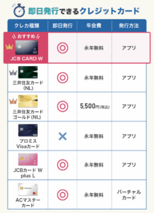 即日発行クレジットカード比較表