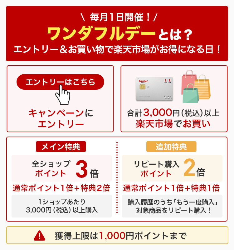 毎月1日開催のワンダフルデーを説明する画像