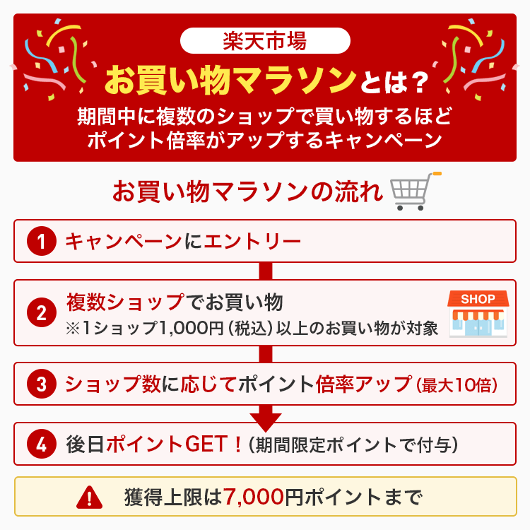 楽天市場の買い回りセールを説明する画像