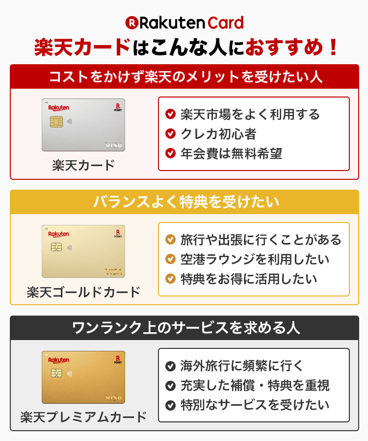 楽天カードを件種別に比較する画像