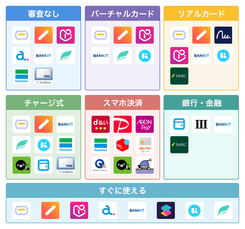 後払いアプリ一覧