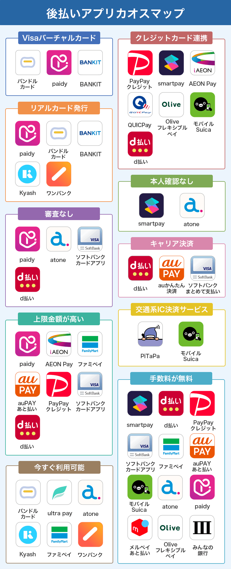 後払いアプリのカオスマップ