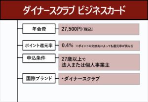 ダイナーズクラブ ビジネスカードのオリジナル商標画像
