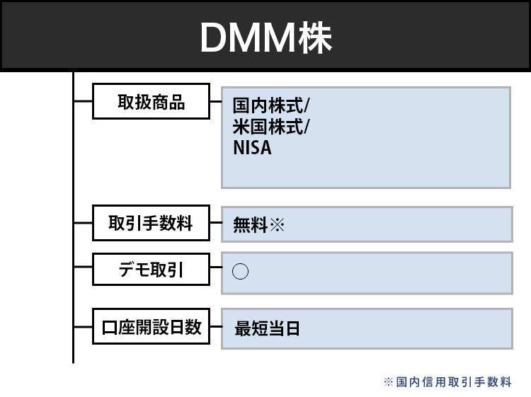 DMM株のオリジナル商標画像